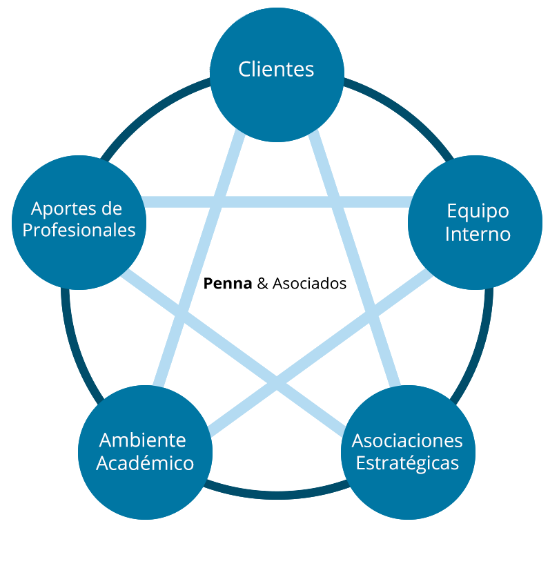 Ecosistema asoc